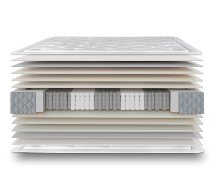 colchón XXL Spring Esquema