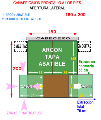 esquema de cajones en apertura lateral
