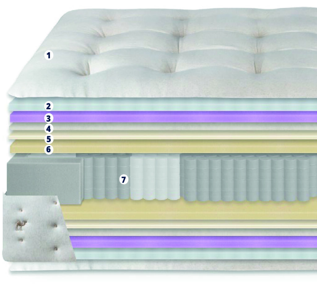 colchón Dream Nature